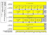 Einkaufs- & Zuschnittliste, ohne Bettkasten