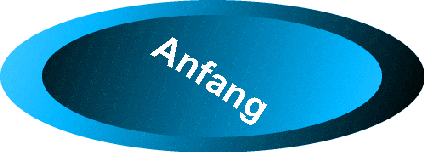 Anfang